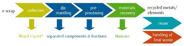 recyclingchain